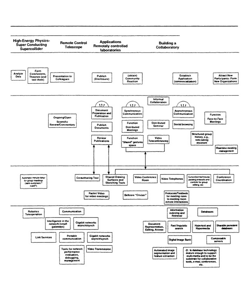 National Collaboratory Workshop | MJSBlog