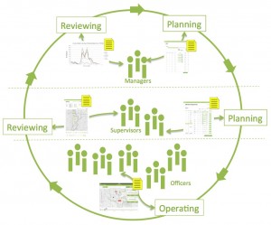 Enforce Learning Loop Lifecycle