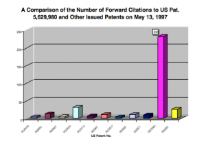 Forward citations