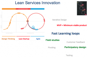 Lean innovation