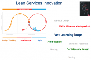 Enforce Lean Services Innovation