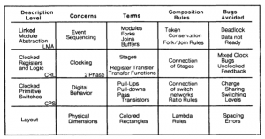 MAIN Principled Engineering