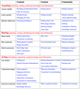 SM Table Value Propositions