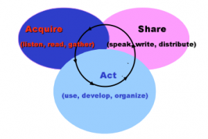 SM acquire share act