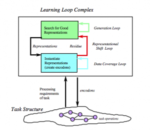 SM color learning loop